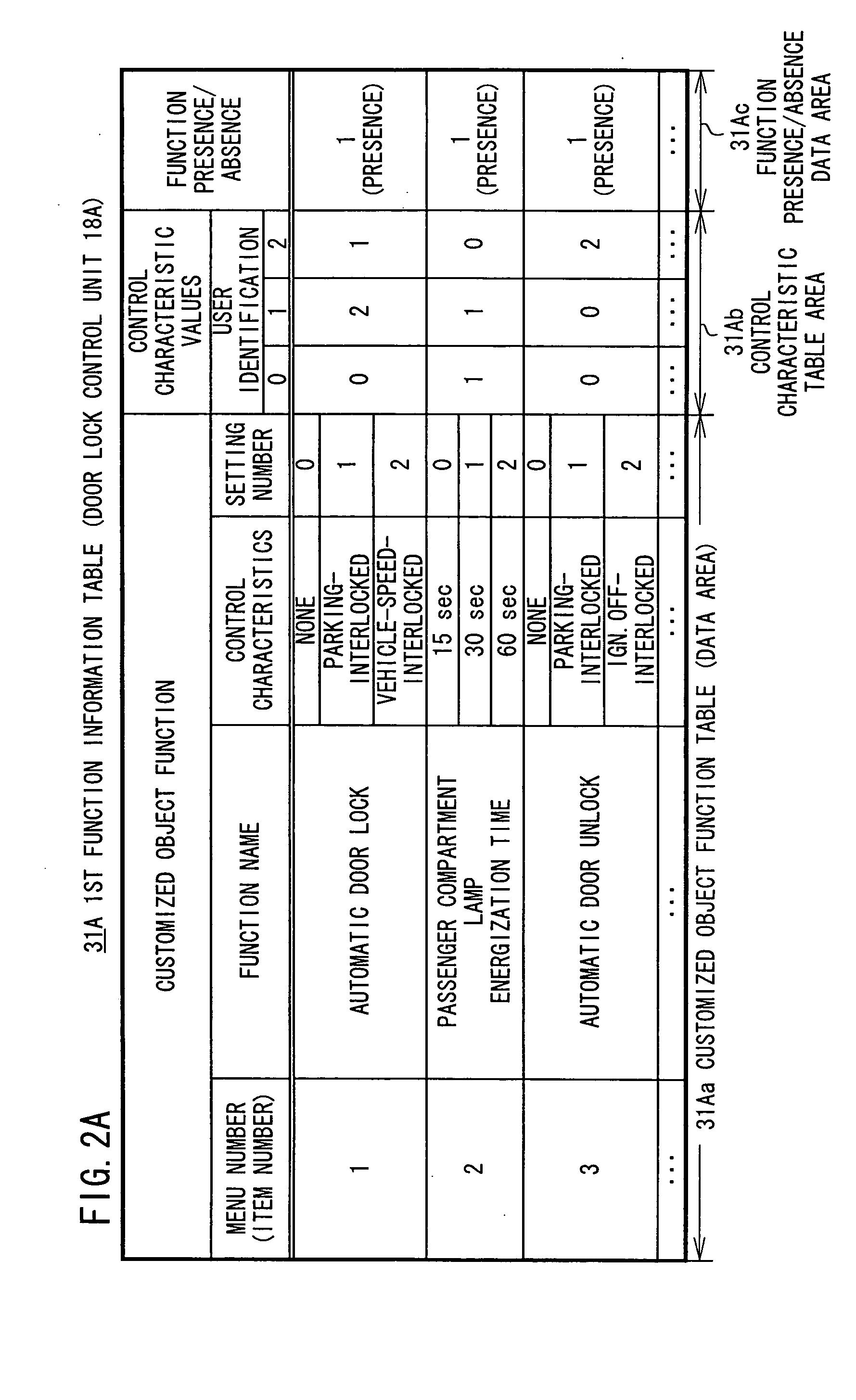 Vehicle customizing system