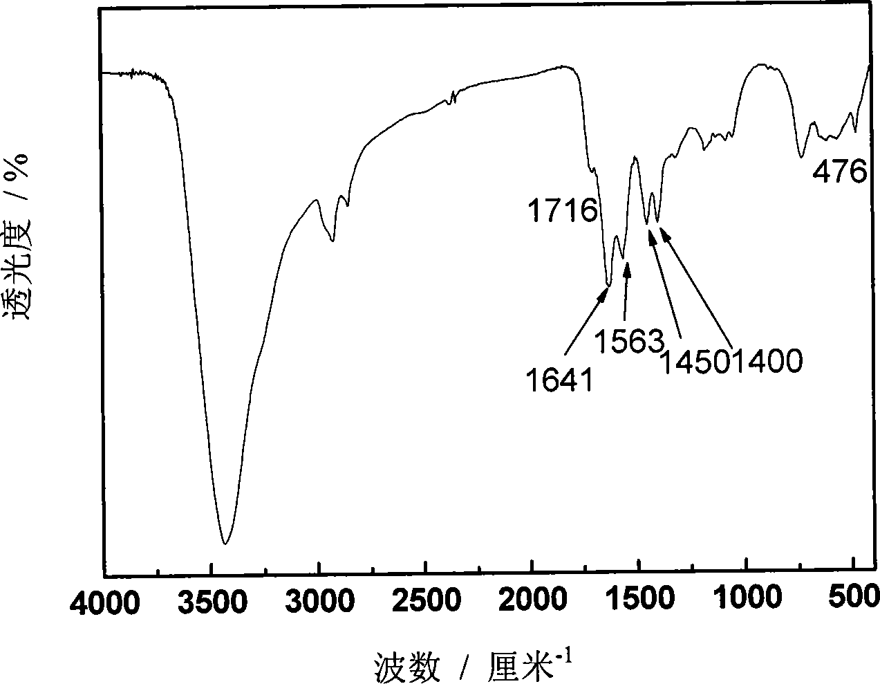 Hydrotalcite/polyalcohol composite self-supporting thin film and manufacture method thereof