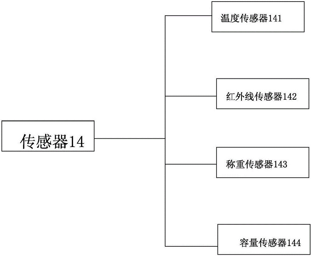 Internet automatic control based selling system for freshly brewed coffee machines and control method of selling system