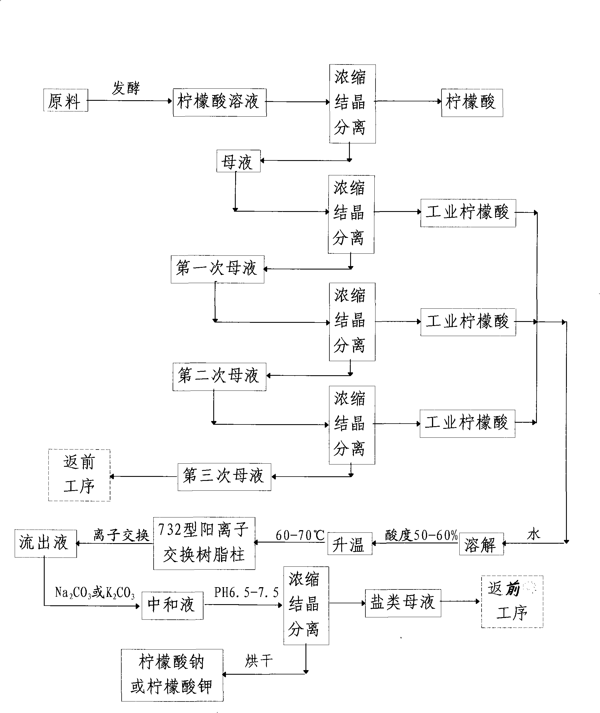 Process for preparing citrate salt from mother liquor for citric acid production