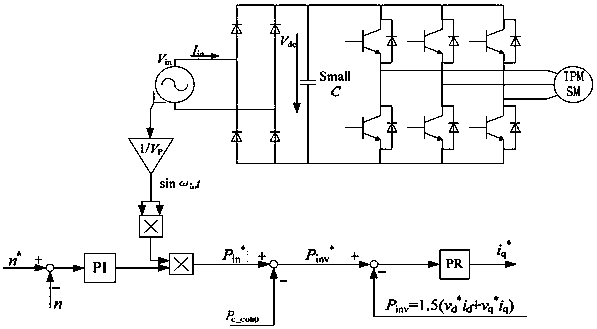 Electrolytic capacitor motor drive system and its current control method and control device