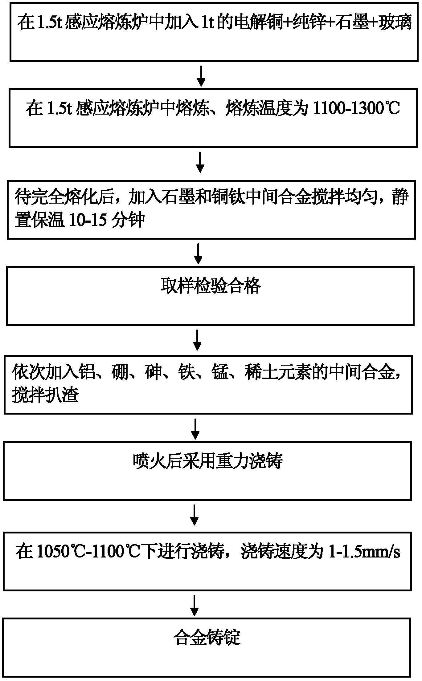 High-zinc leadless brass alloy and preparation method thereof