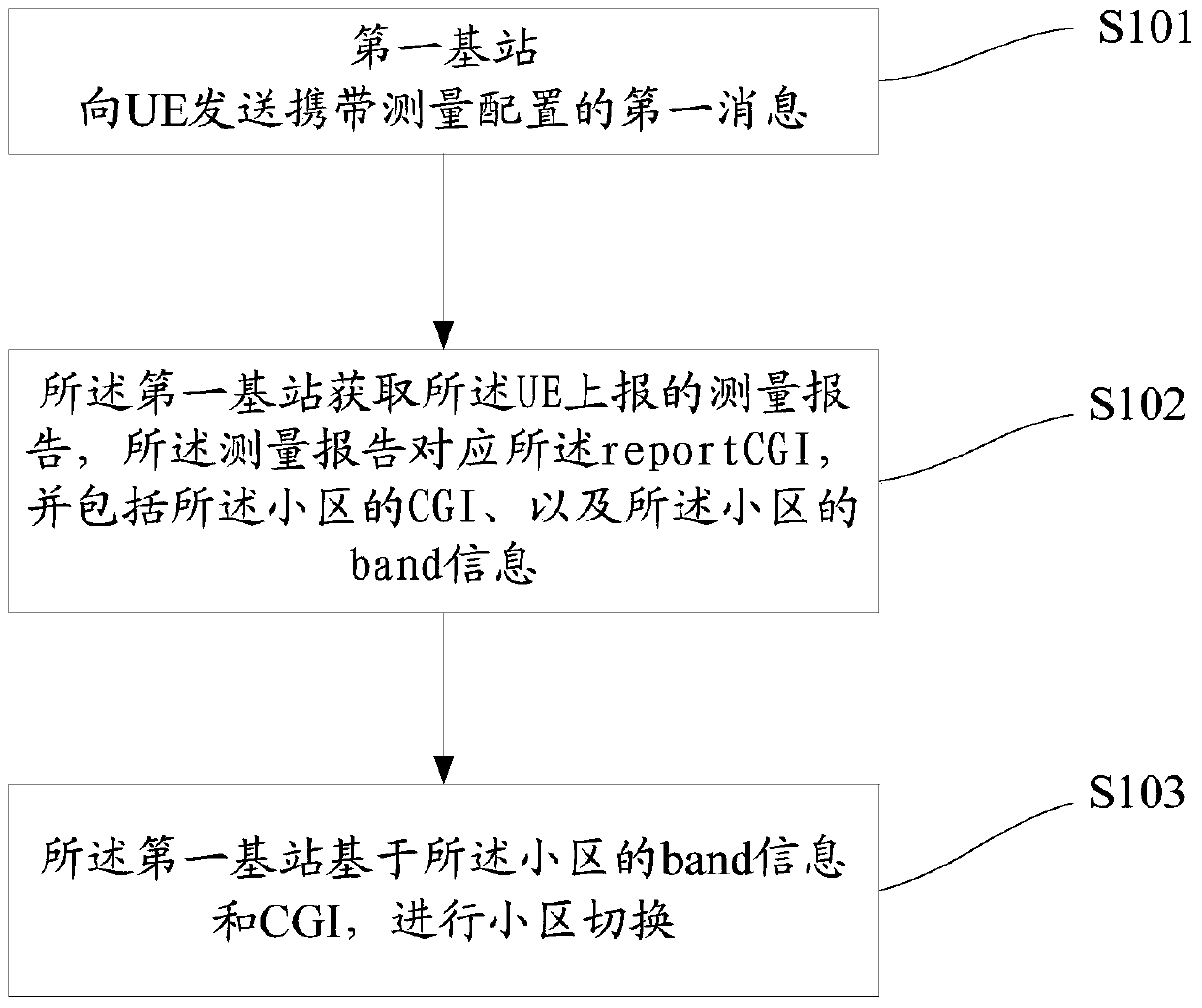 Communication method and communication device