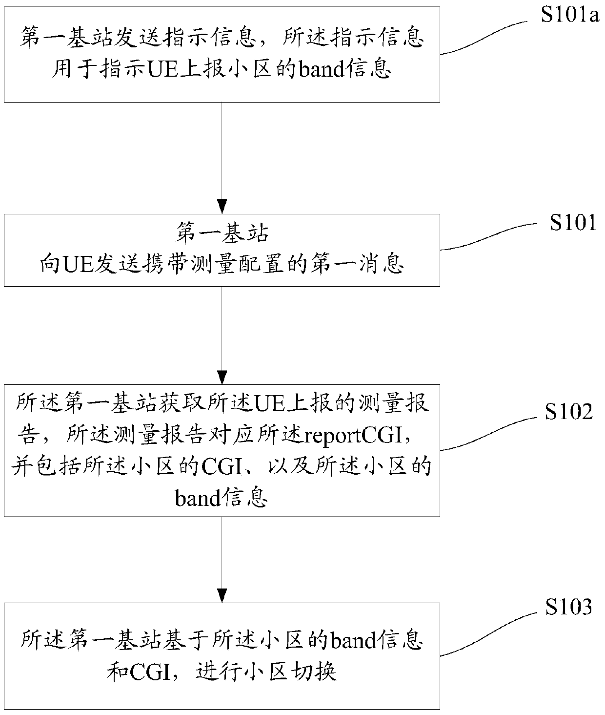 Communication method and communication device