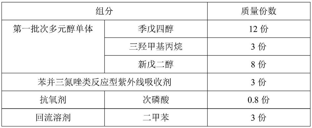 Method for preparing alkyd resin for dyed veneers and application thereof