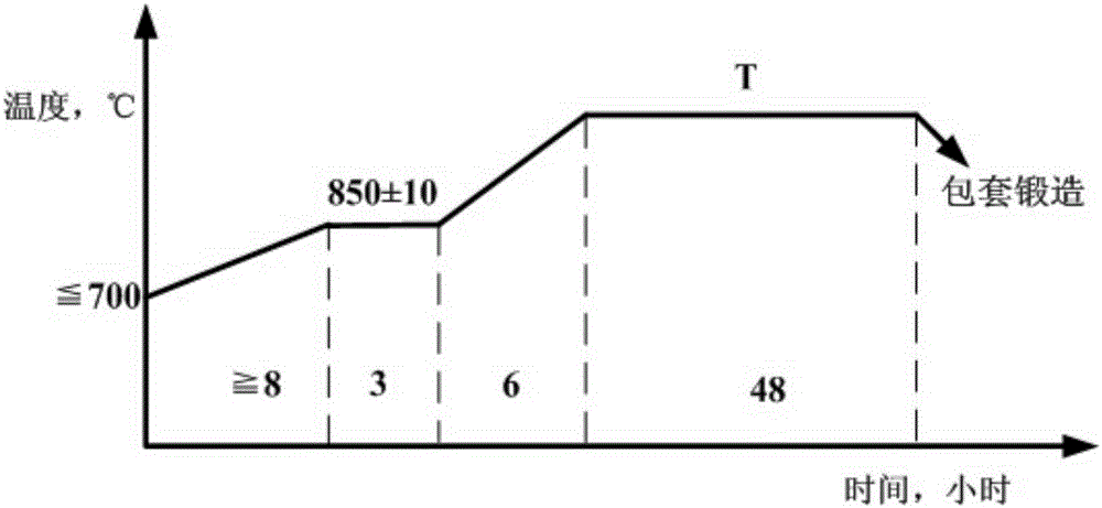 Cogging method for large GH4738 high-temperature alloy ingot