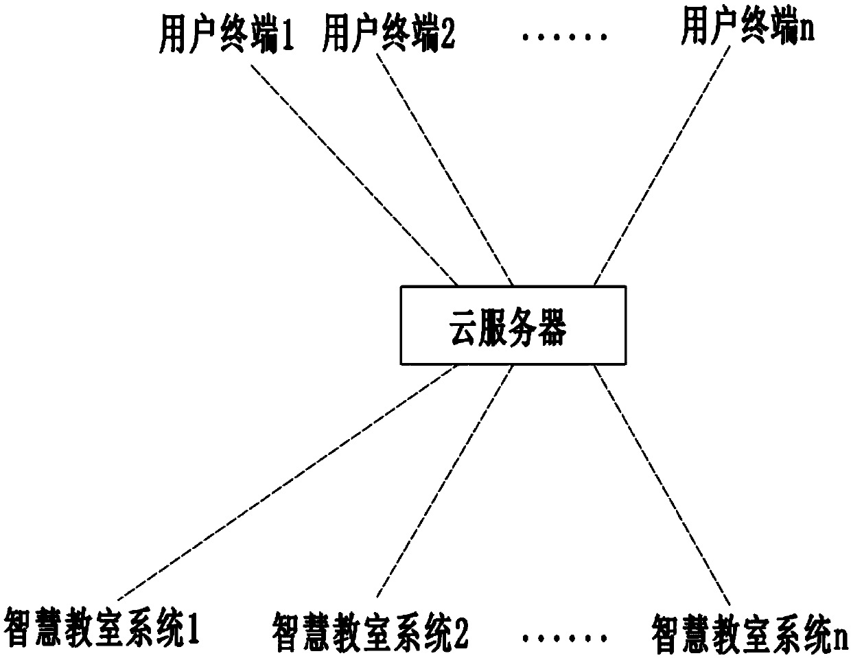 Intelligent interconnected teaching system