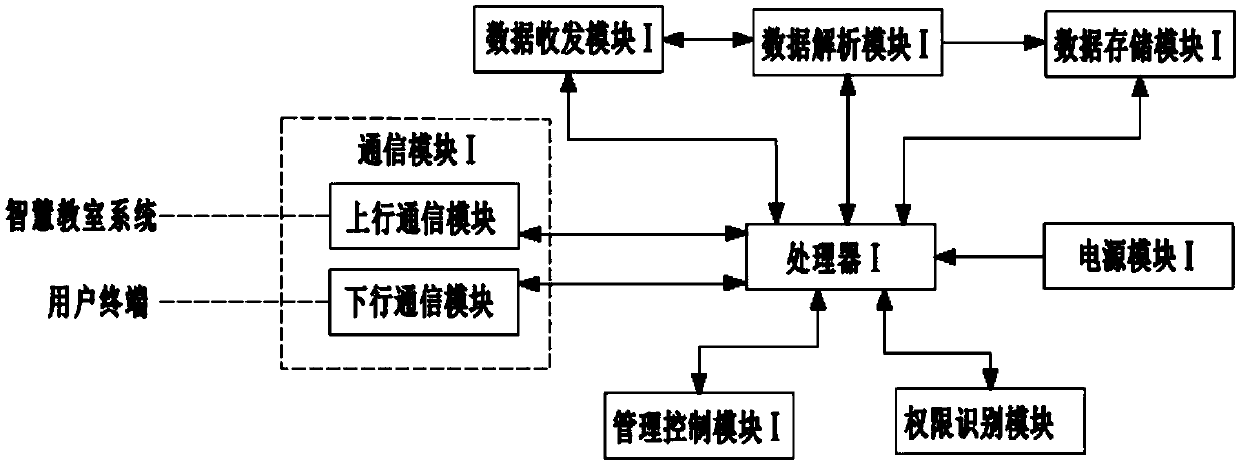 Intelligent interconnected teaching system