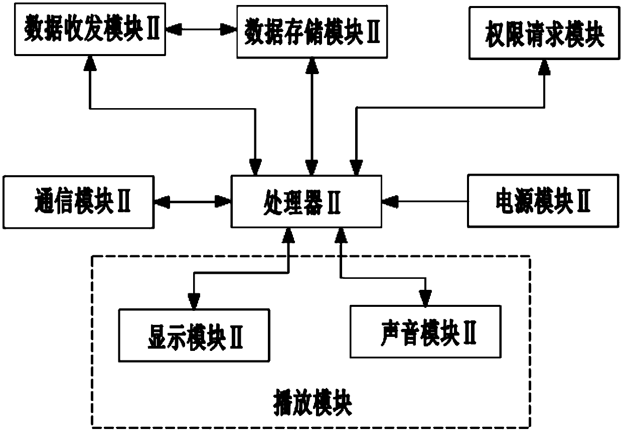 Intelligent interconnected teaching system