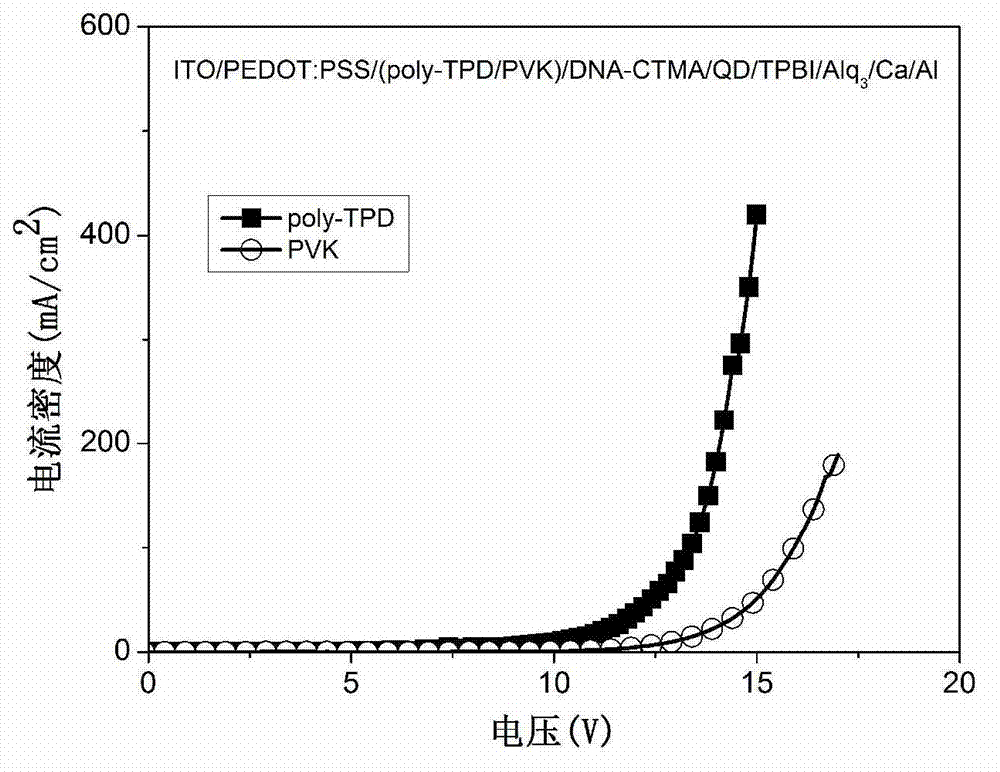 Quantum dot electroluminescent device and preparation method thereof