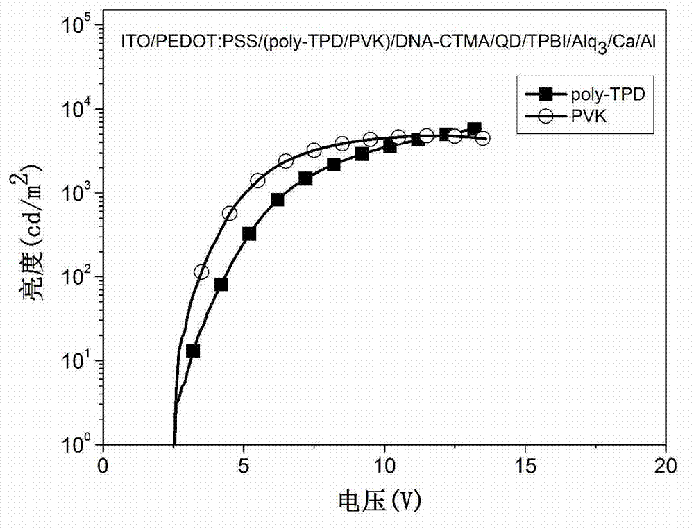 Quantum dot electroluminescent device and preparation method thereof