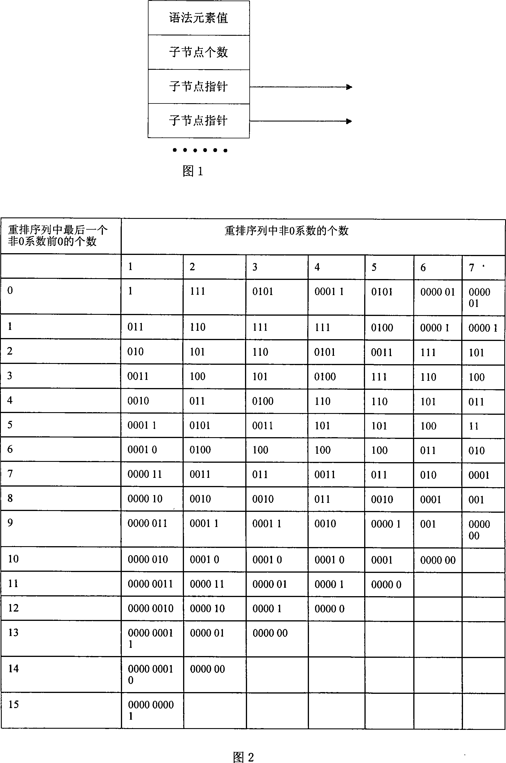 Variable-length code decoding method based on zero-prefix code