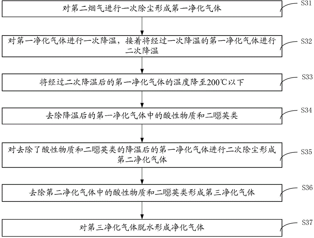 Battery recycling system and method