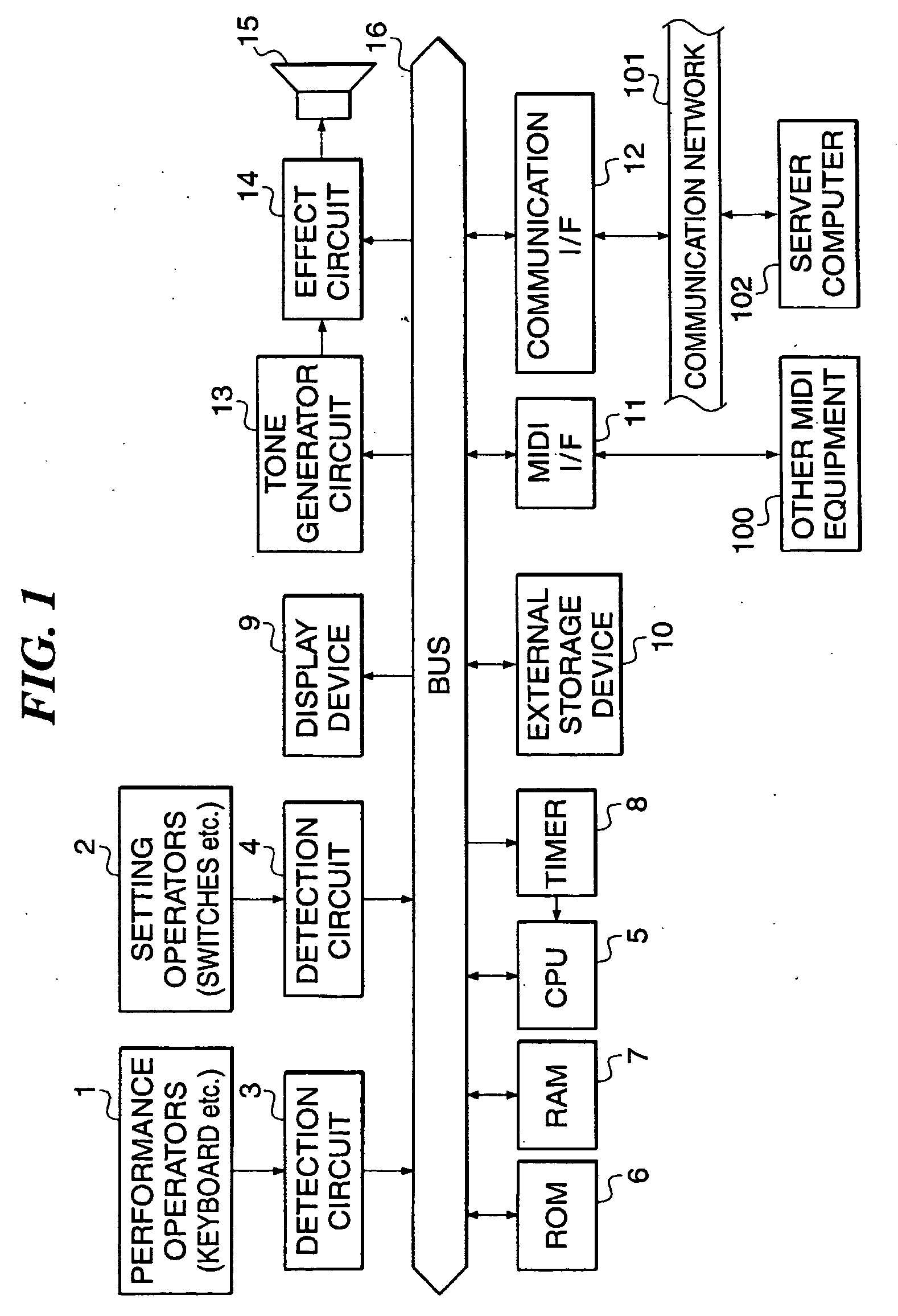 Electronic music apparatus, control method therefor, and program for implementing the control method