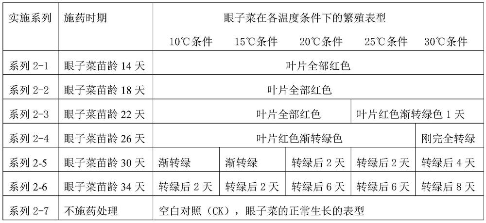 A method of reducing the application of herbicides and increasing the efficiency of the control of Paddy-field Sternia chinensis