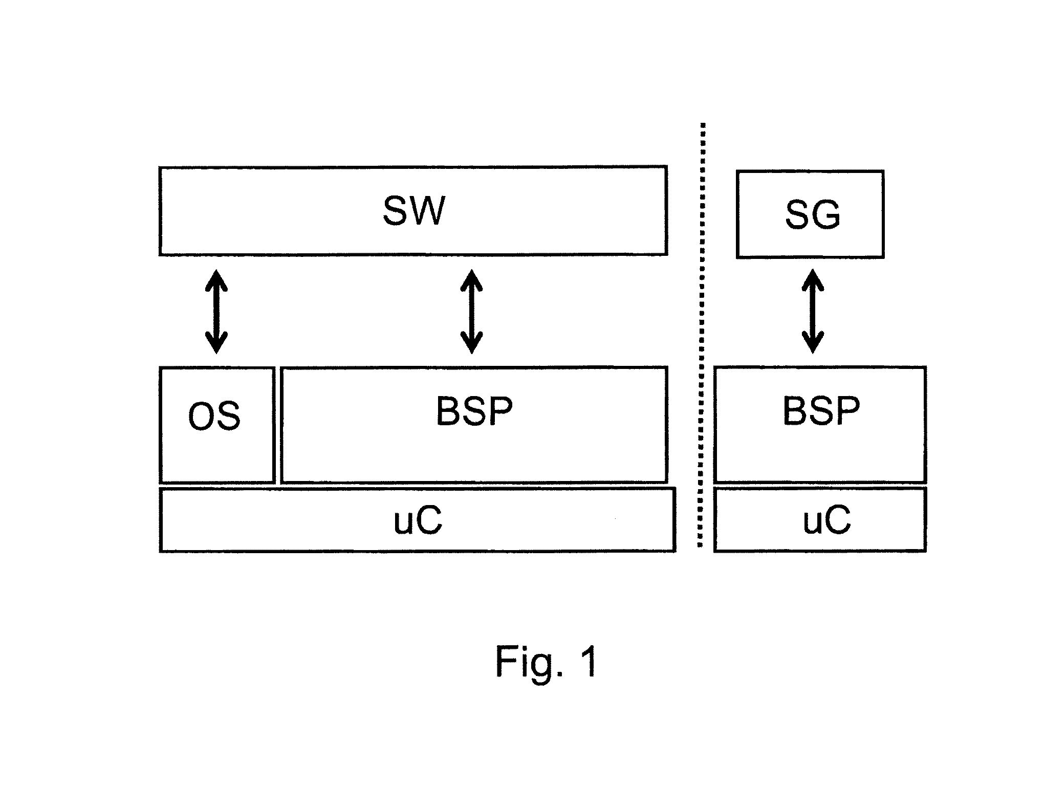 Functional architecture pattern for safety applications