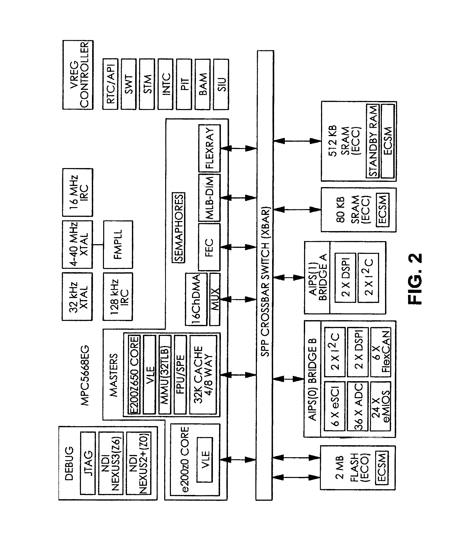 Functional architecture pattern for safety applications