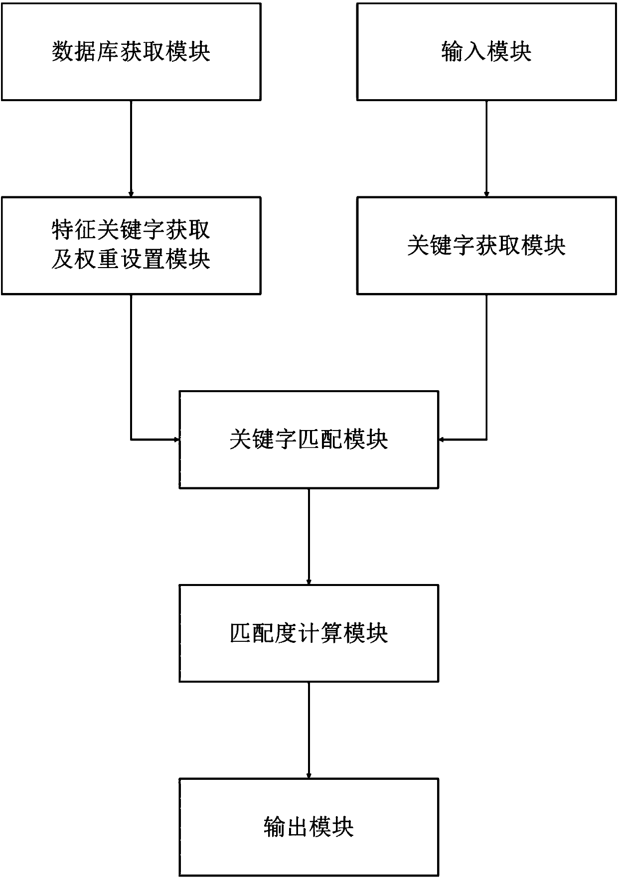 Dynamic grammar analysis method and analysis system thereof