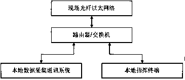 A wind farm operation and maintenance support system based on image stream processing technology