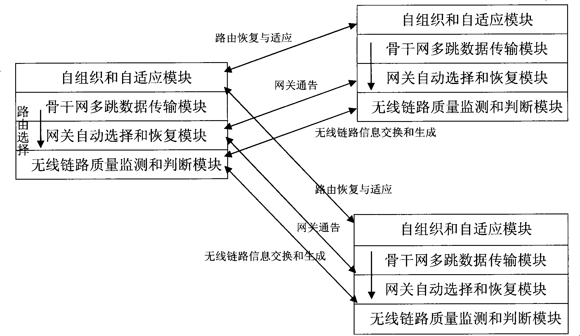 Embedded wireless Mesh network router