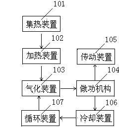 Heat energy power equipment and work doing method thereof