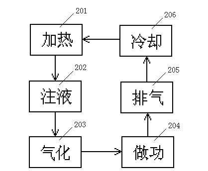 Heat energy power equipment and work doing method thereof