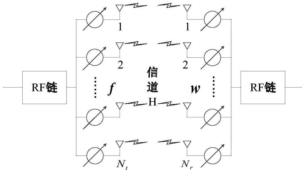 Millimeter wave beam tracking method based on volume Kalman filtering