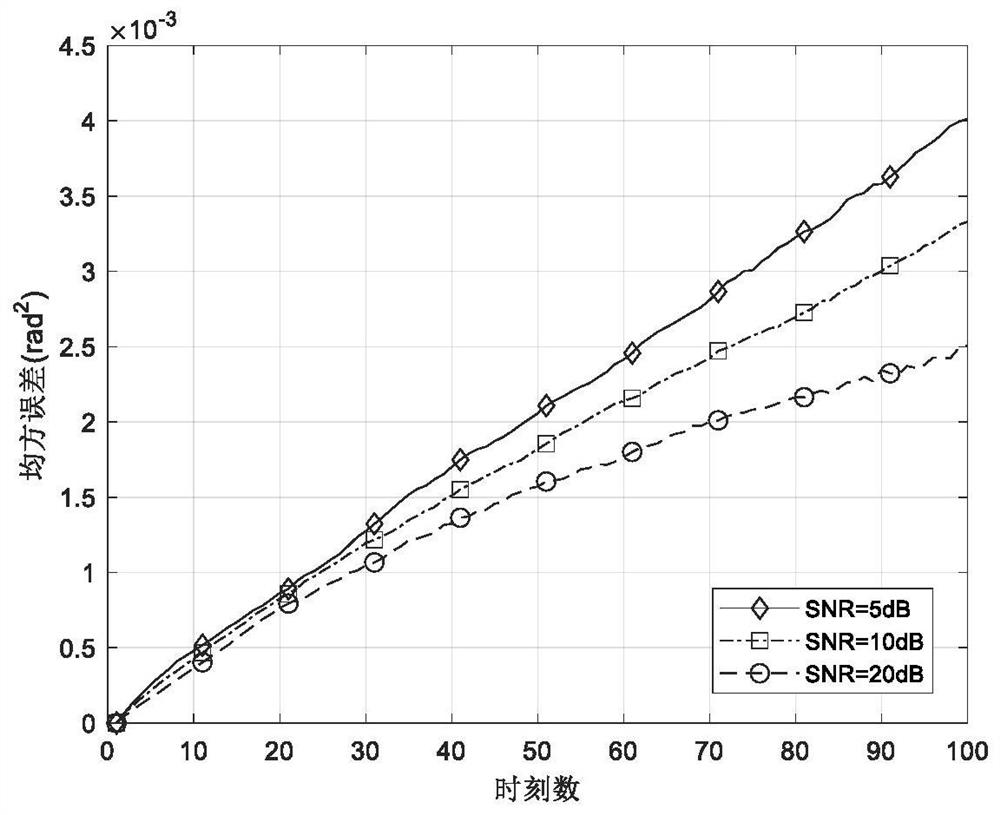 Millimeter wave beam tracking method based on volume Kalman filtering