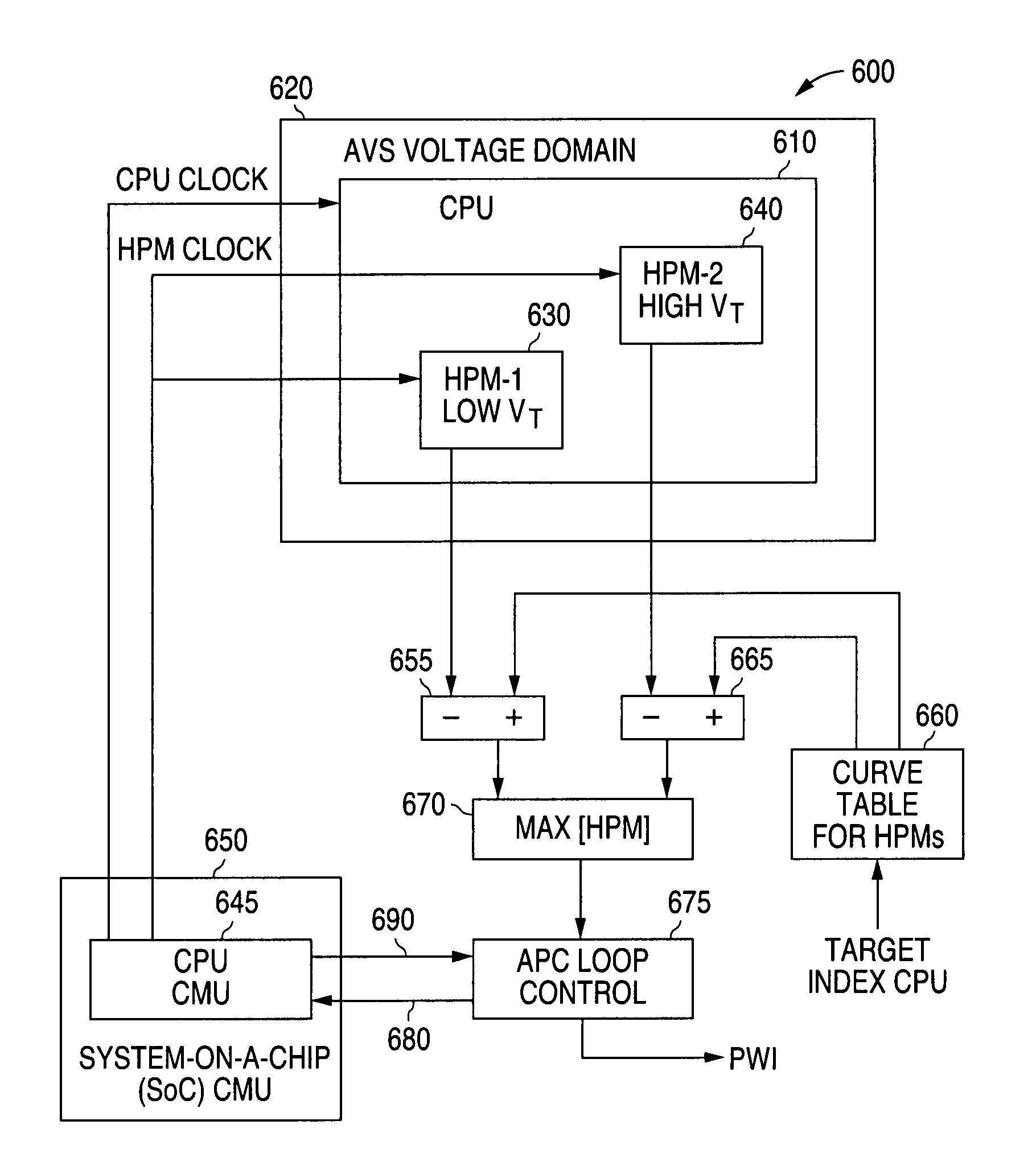 System and method for providing hardware performance monitors for adaptive voltage scaling with a plurality of VT logic libraries