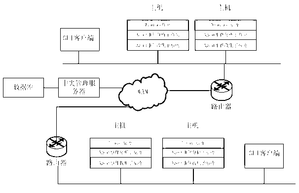 Cloud data safe auditing method based on multi-Agent