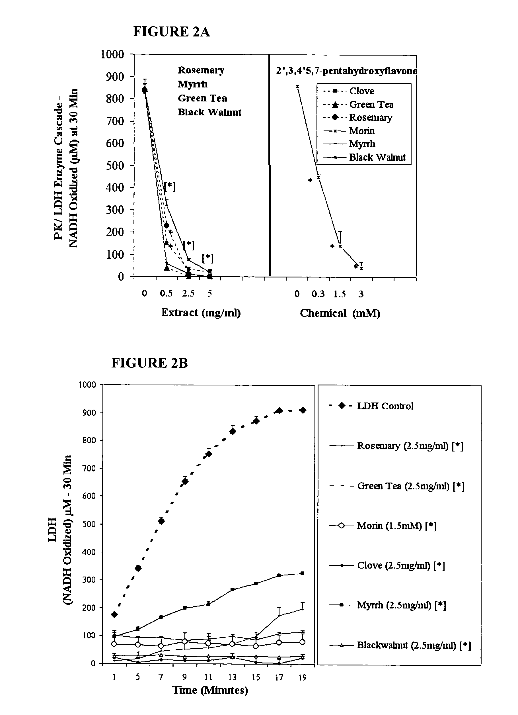 Inhibition of anaerobic glucose metabolism and corresponding composition as a natural non-toxic approach to cancer treatment