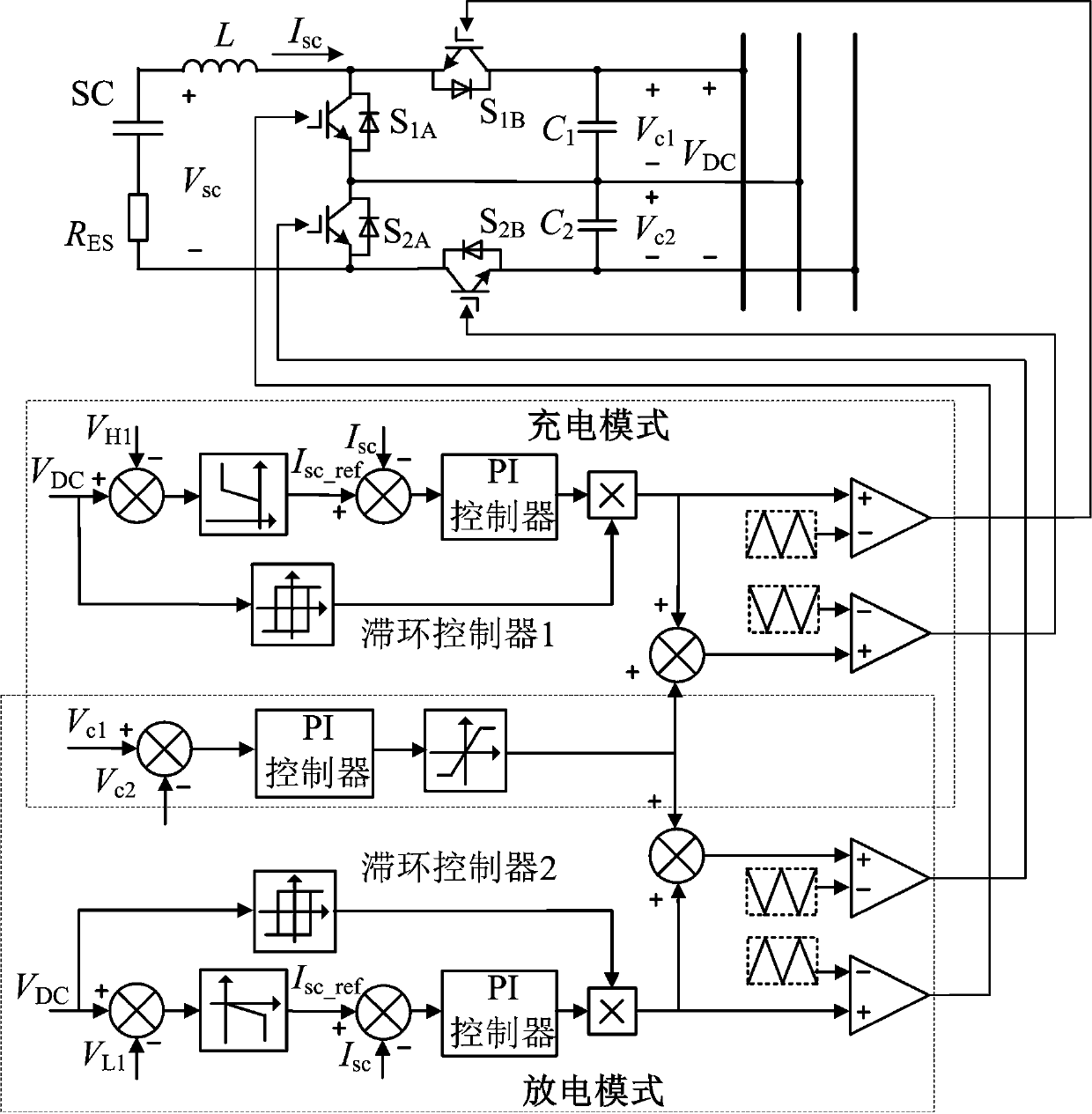 A wind-storage bipolar DC microgrid based on a three-level DC-DC converter and its control method