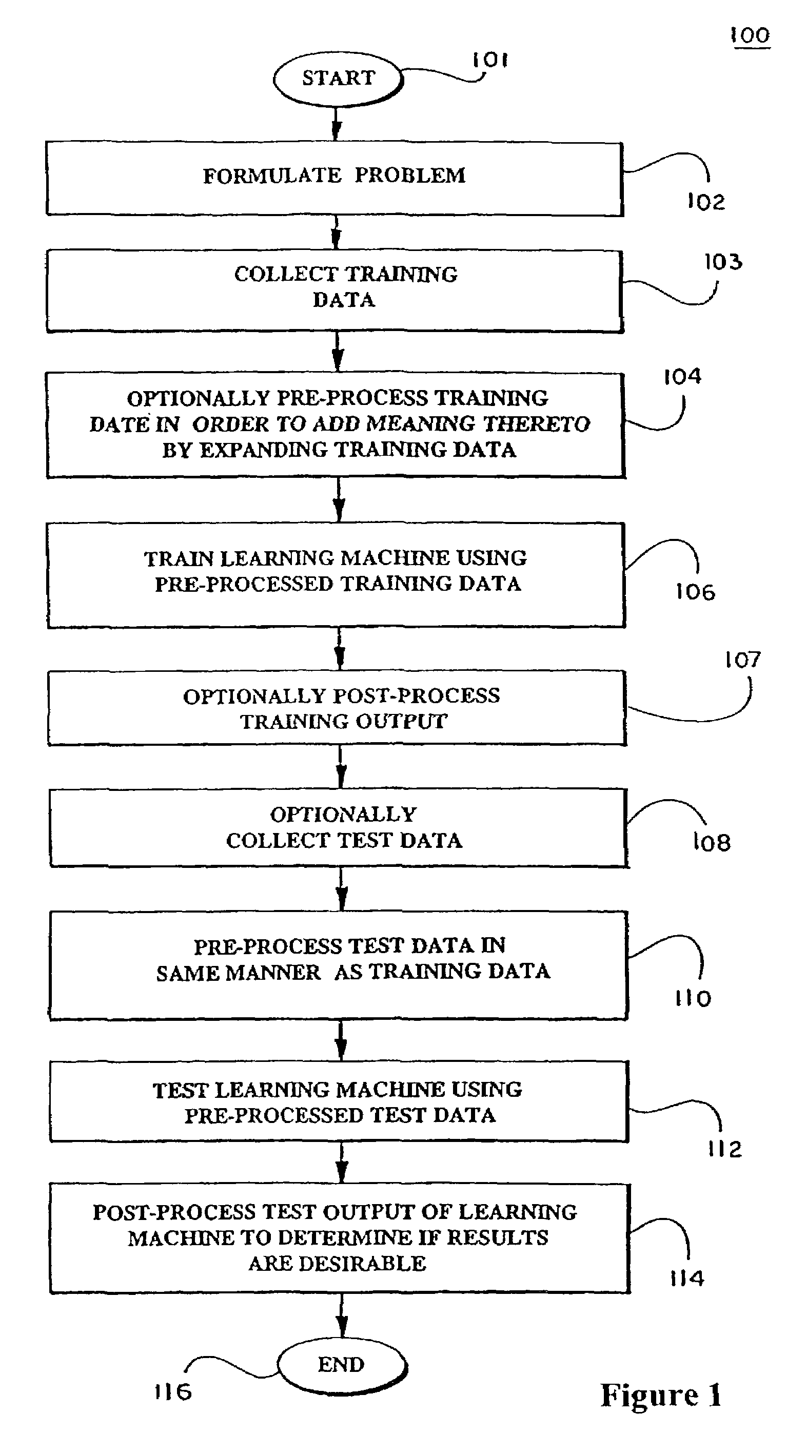 Kernels and kernel methods for spectral data