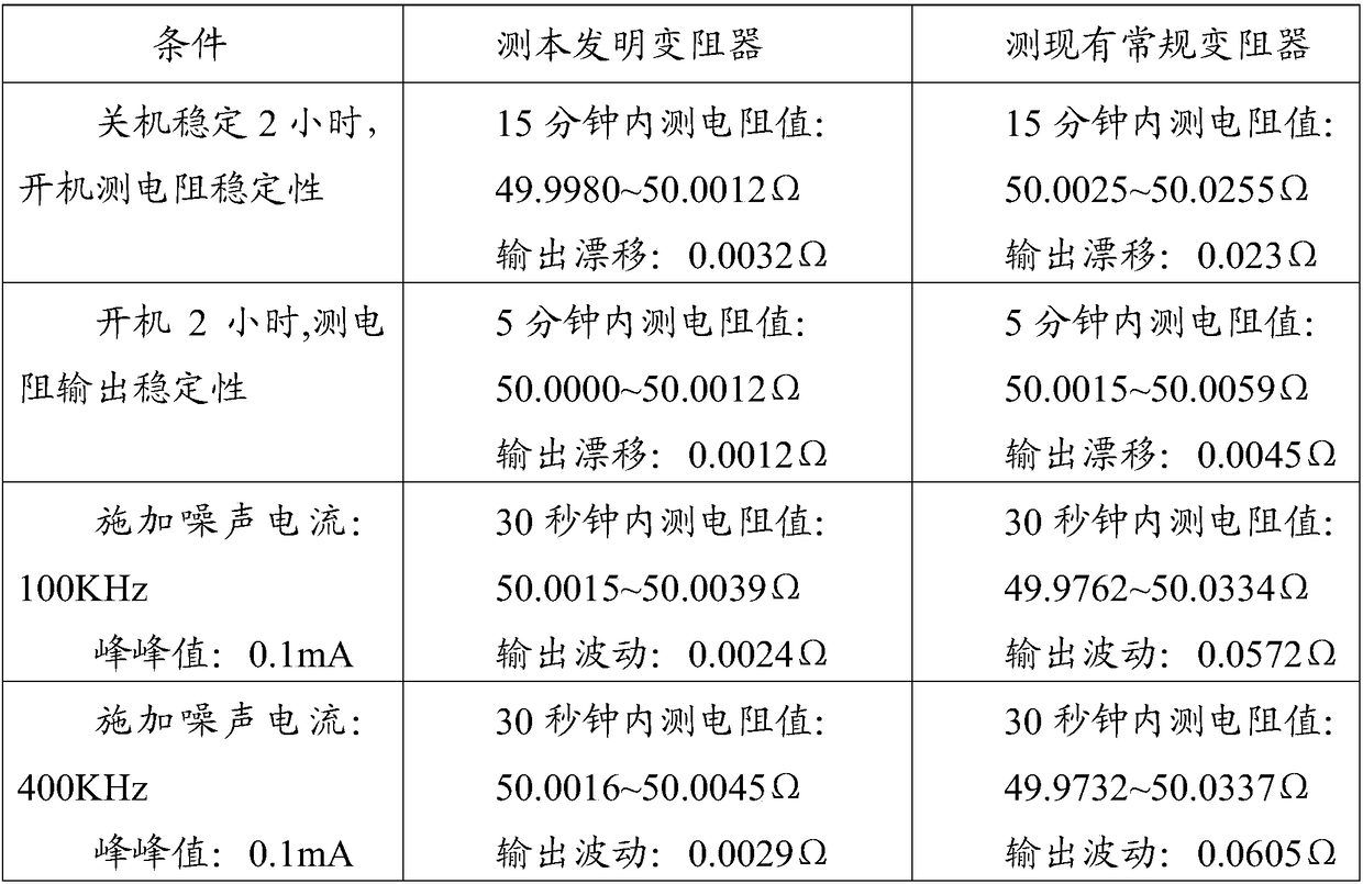 Numerical control rheostat device