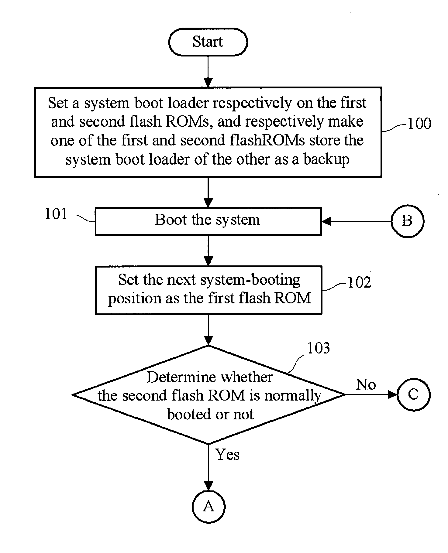 Data repair and synchronization method of dual flash read only memory