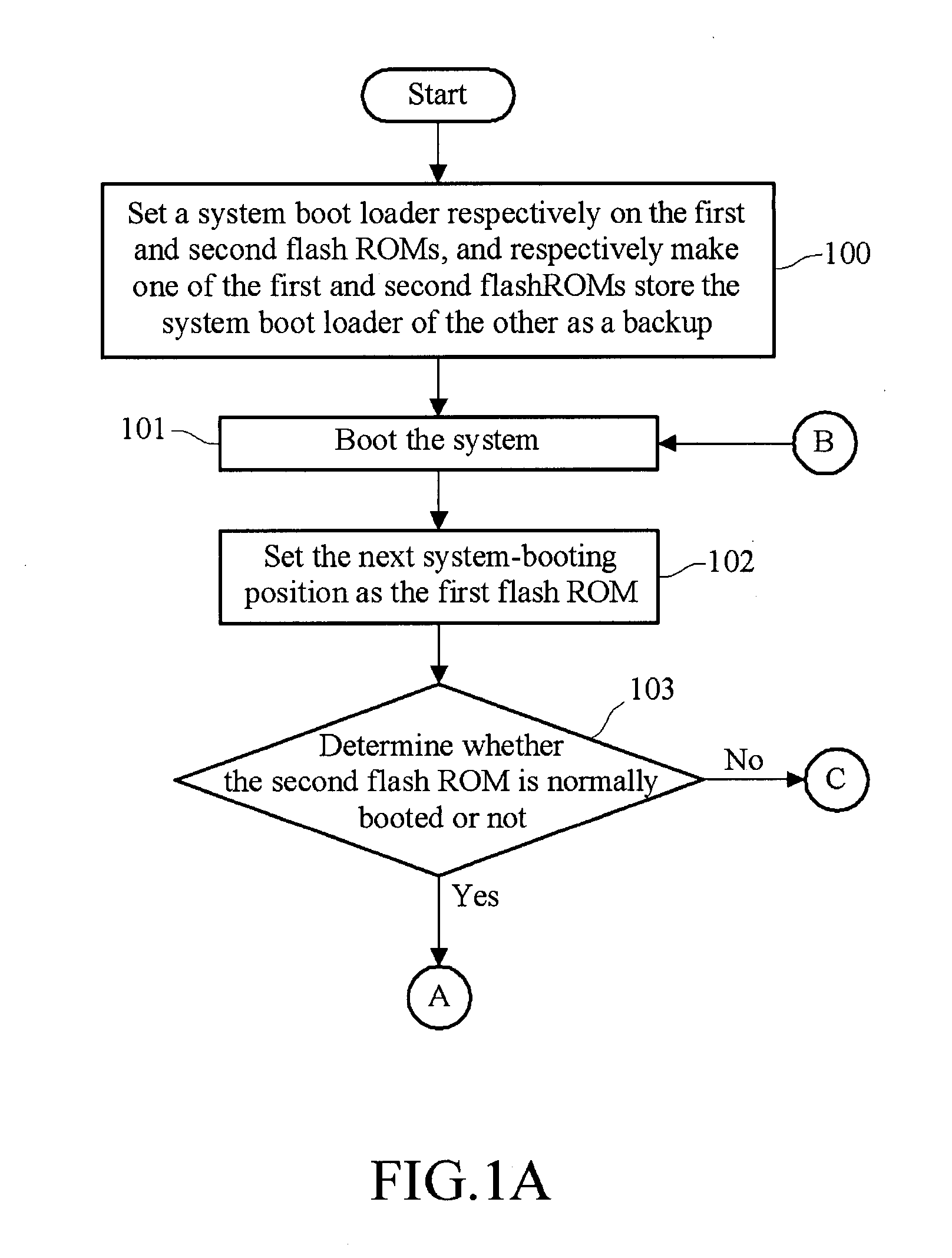 Data repair and synchronization method of dual flash read only memory