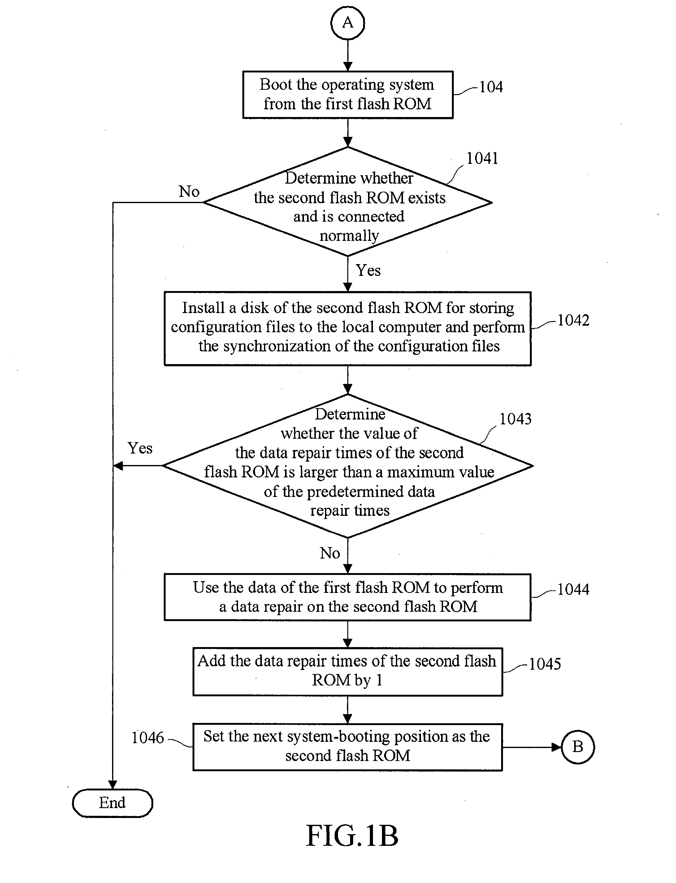 Data repair and synchronization method of dual flash read only memory