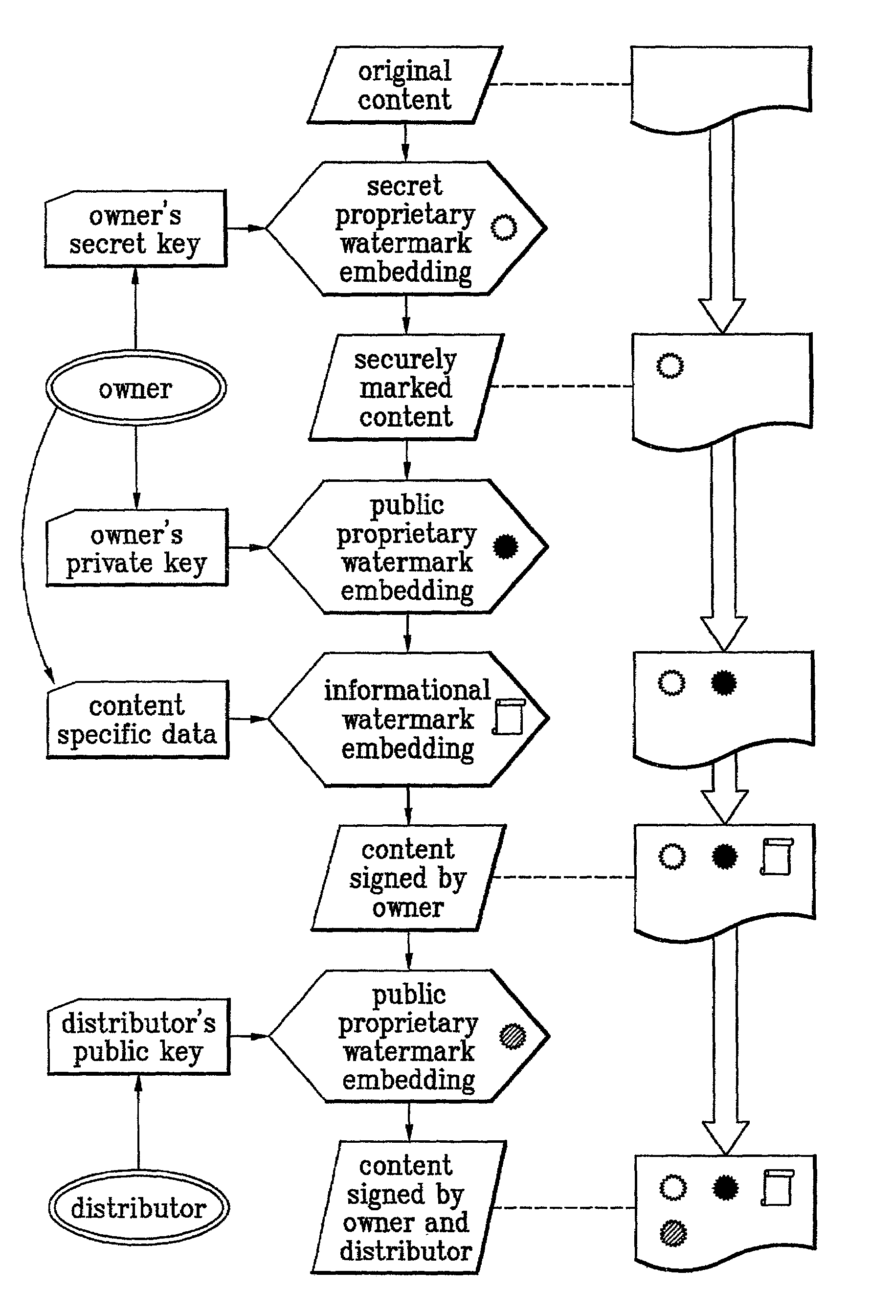 Proprietary watermark system for secure digital media and content distribution