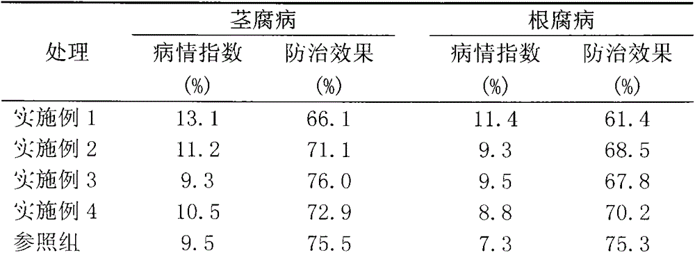 Peanut Chinese medicinal bactericide