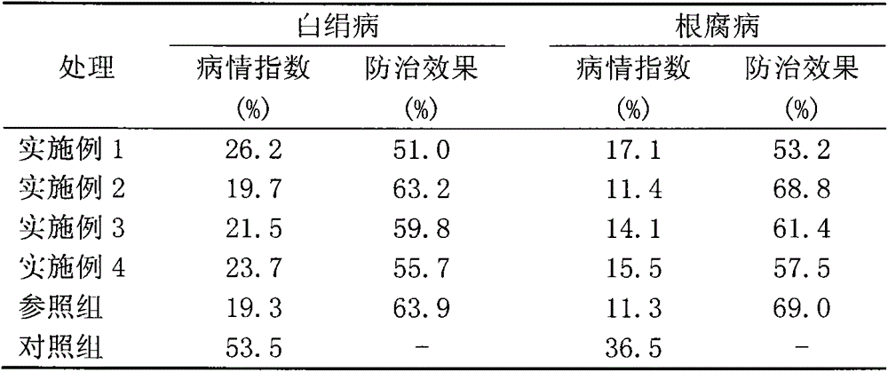 Peanut Chinese medicinal bactericide