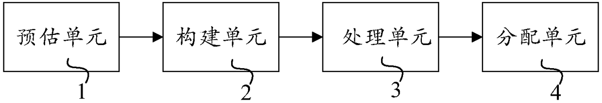 A Dynamic Calculation Method