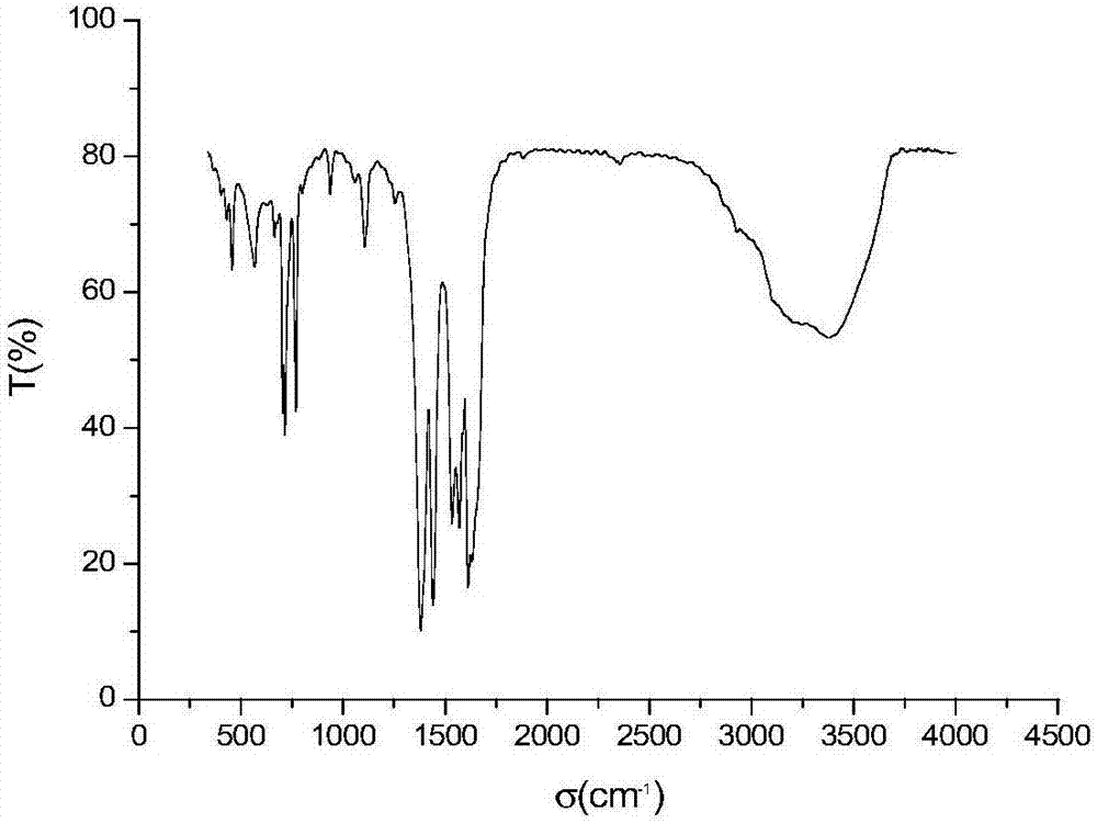 Preparation of lanthanide metal-organic framework material and method for visually assaying chiral enantiomers