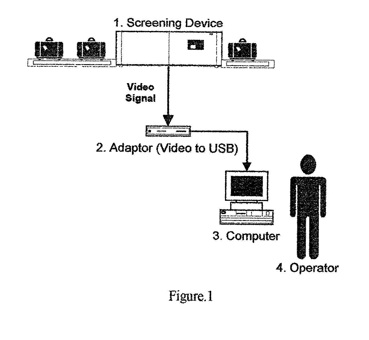 Object recognition system for screening device