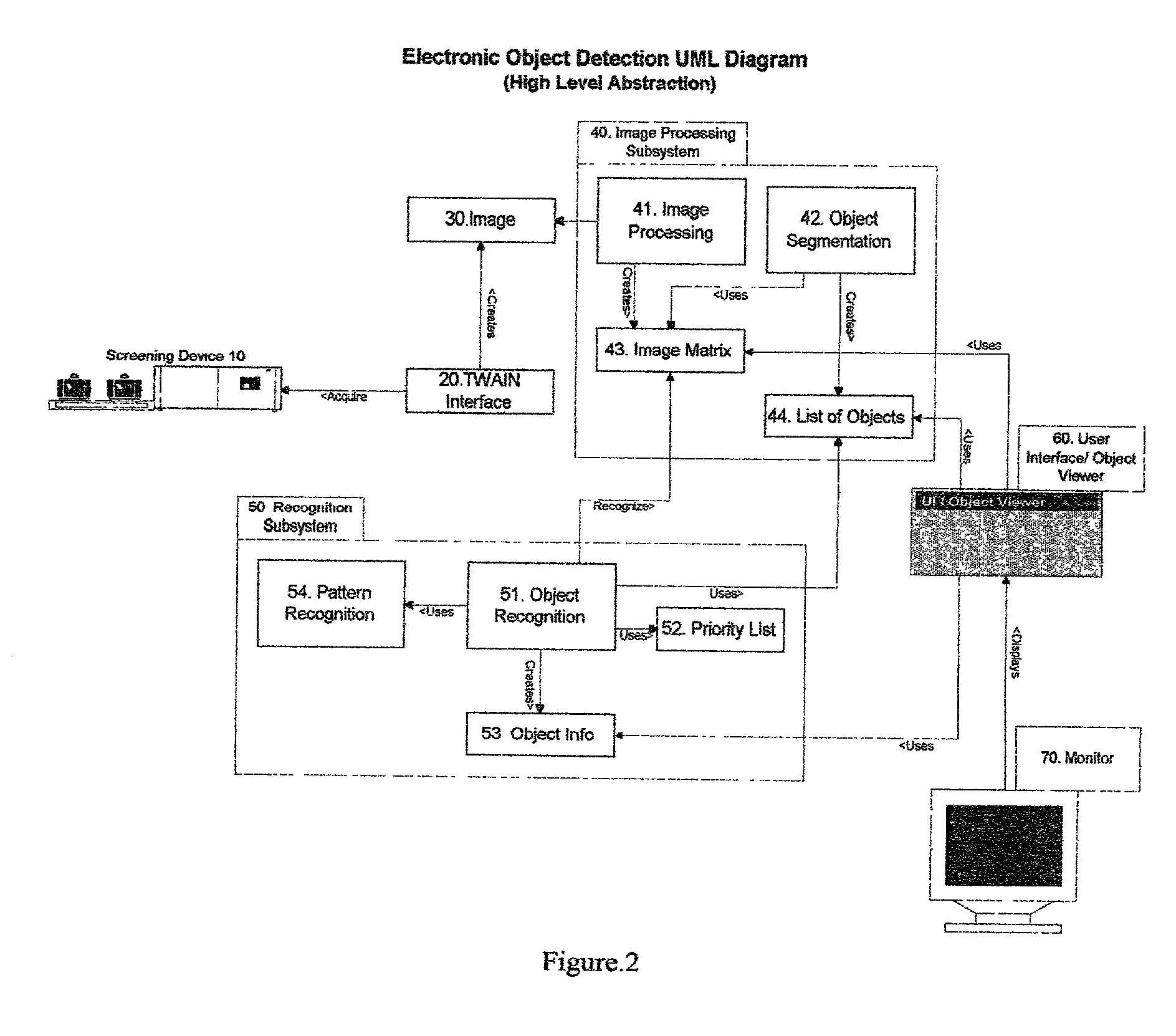 Object recognition system for screening device