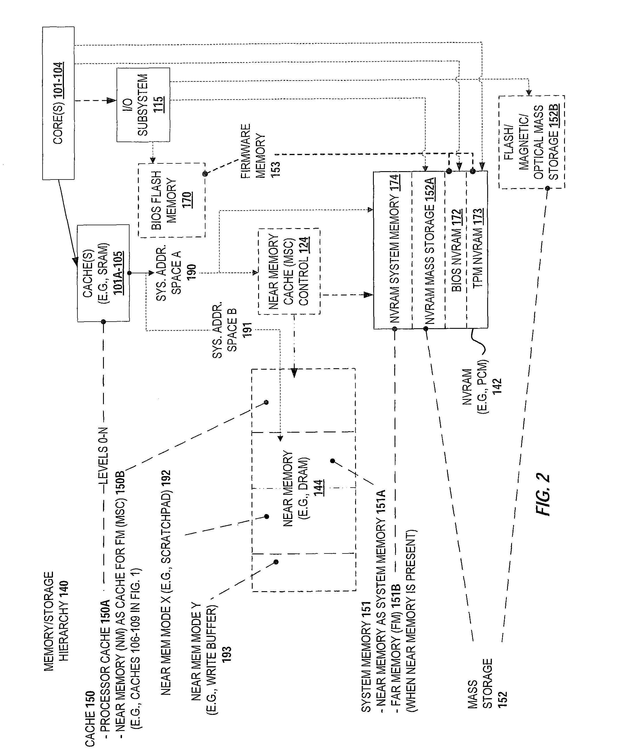 Apparatus and method for implementing a multi-level memory hierarchy over common memory channels