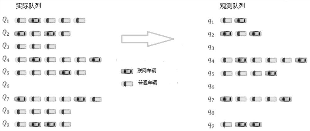 Single-intersection signal timing optimization method based on trajectory data