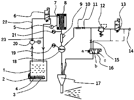 Differential pressure urea pump for aftertreatment of scr exhaust gas