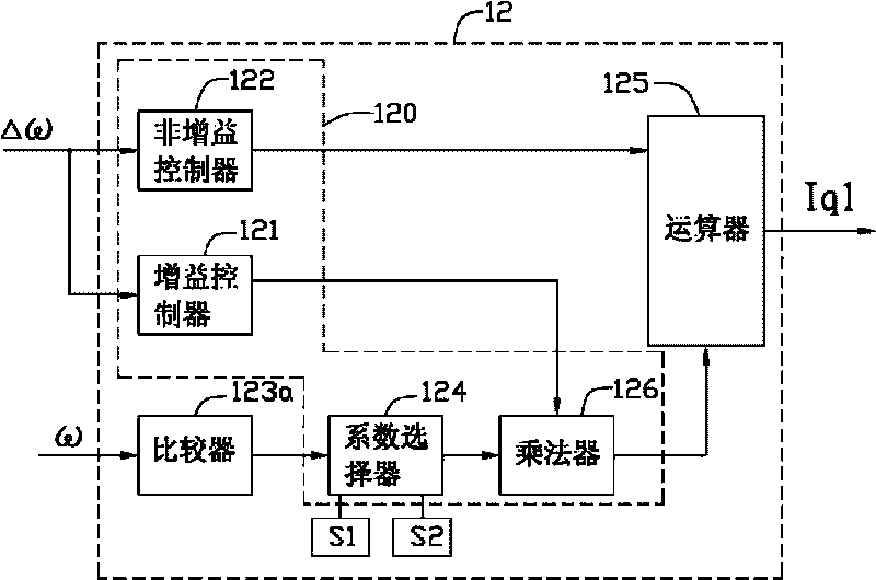 Speed controller