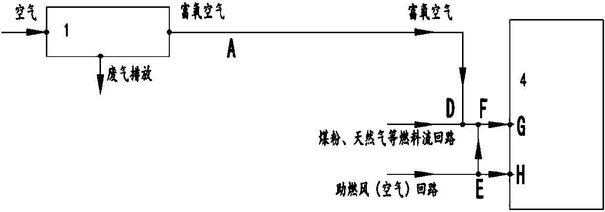 Furnace oxygen-enriched catalyzing combustion supporting method and device