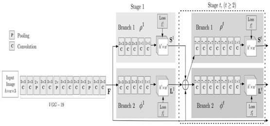 Learning efficiency monitoring and homework review method based on posture recognition